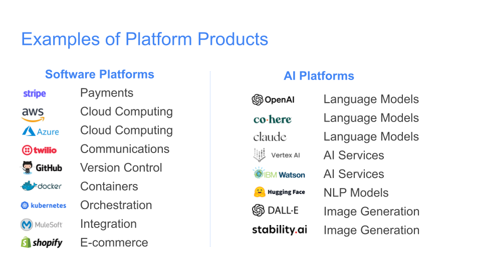 Examples of Platform Products
